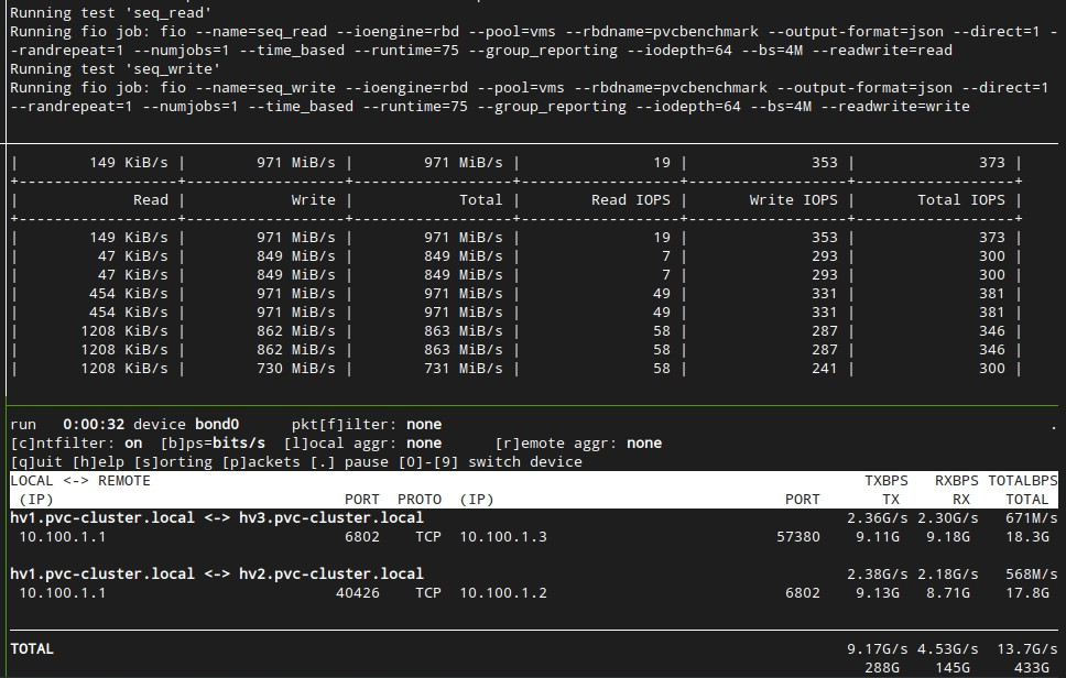 Sequential Write Network Bandwidth