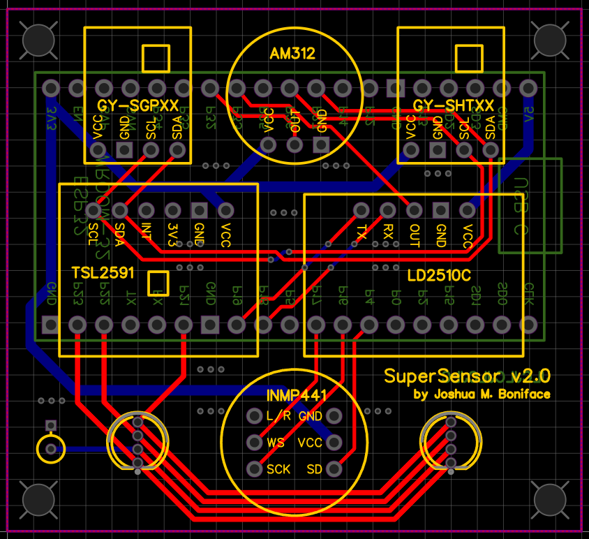 Layout