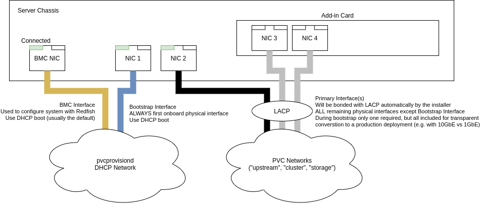 /parallelvirtualcluster/pvc-bootstrap/raw/commit/390b0c62579da93de7a777ed3fea88928c772c3a/docs/images/pvcbootstrapd-phy.png