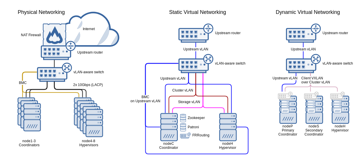 8-node cluster