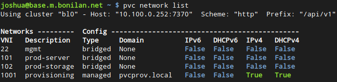 Network listing