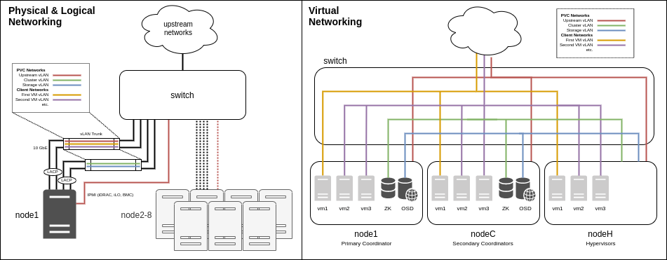 Large 8-node cluster