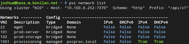 Network listing