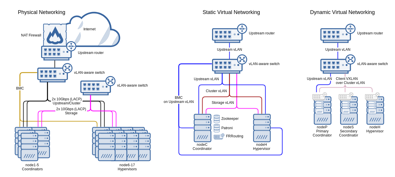 17-node cluster